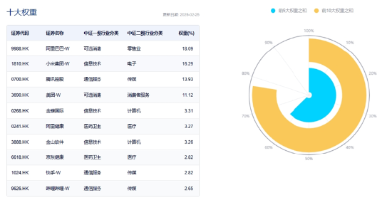 龙头券商尾盘再度涨停！大消费走强，食品ETF（515710）涨幅高居全市场前十！港股刷屏，小米新车万众瞩目-第8张图片