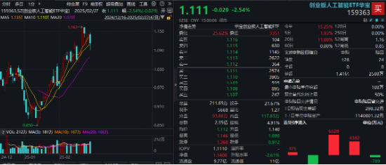 龙头券商尾盘再度涨停！大消费走强，食品ETF（515710）涨幅高居全市场前十！港股刷屏，小米新车万众瞩目-第9张图片