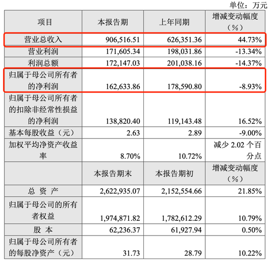 千亿半导体设备龙头，设立私募基金-第3张图片
