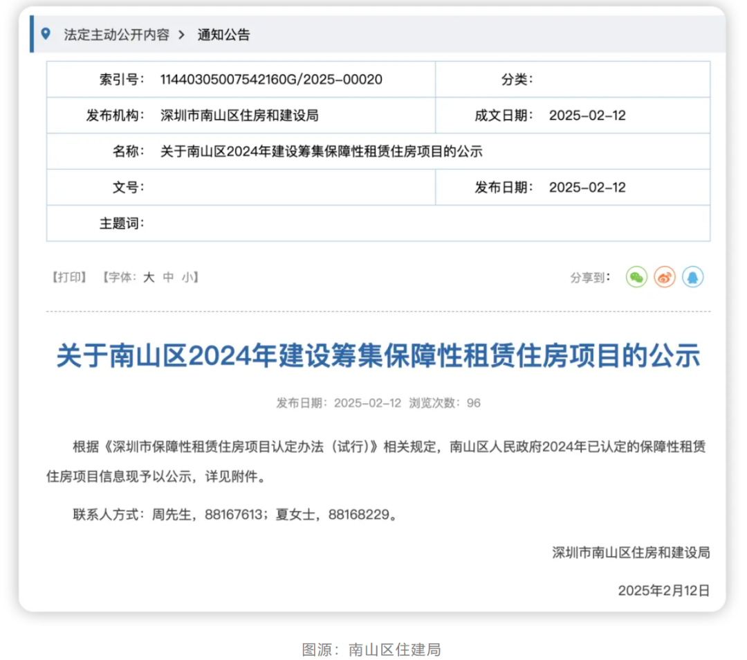 最低月租421元！租金打“六折”，多城集体出手-第4张图片