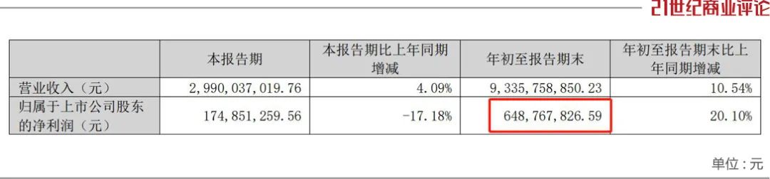 董明珠，留任2300亿格力-第3张图片