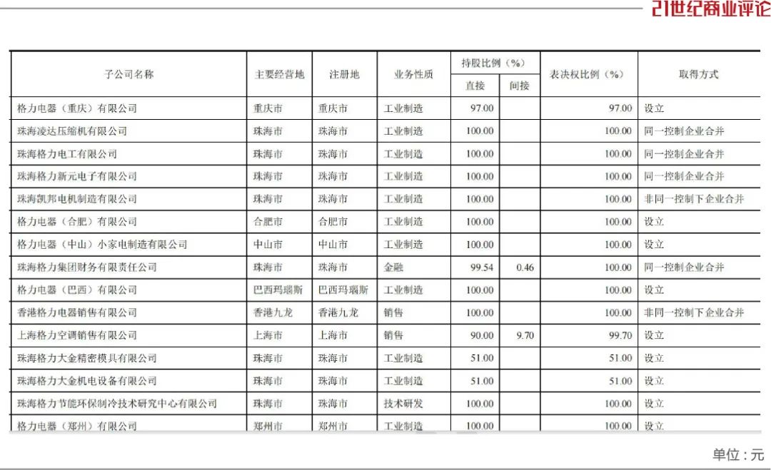 董明珠，留任2300亿格力-第4张图片