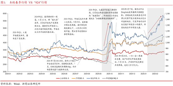 浙商策略：中美科技股估值剪刀差收敛进展如何？-第1张图片