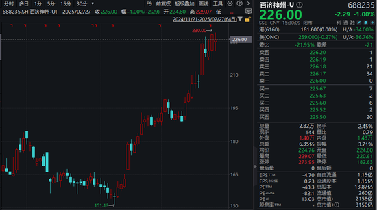 炸裂！三款创新药，撑起272亿元营收！A股新“医药一哥”今年有望盈利……-第1张图片