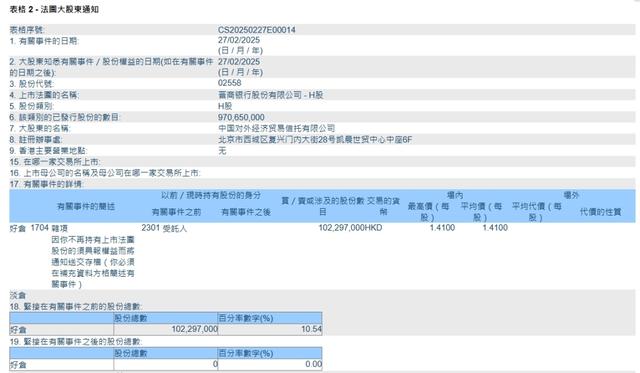 晋商银行两家港股股东接连清仓所持股份，一新加坡企业入股-第2张图片