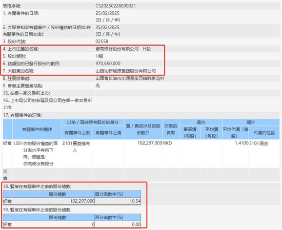 资金态度为何如此反差？港股大行被密集“扫货” 多家地方行却遭大股东减持-第1张图片