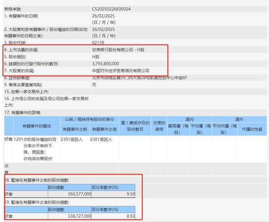 资金态度为何如此反差？港股大行被密集“扫货” 多家地方行却遭大股东减持-第2张图片