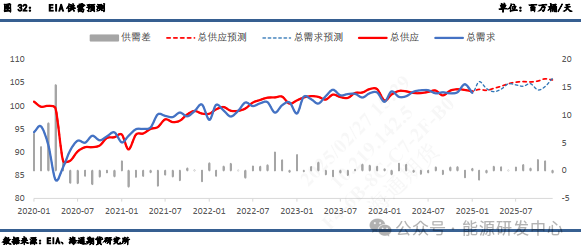 【周度数据追踪】数据偏利好，而油价无动于衷-第11张图片