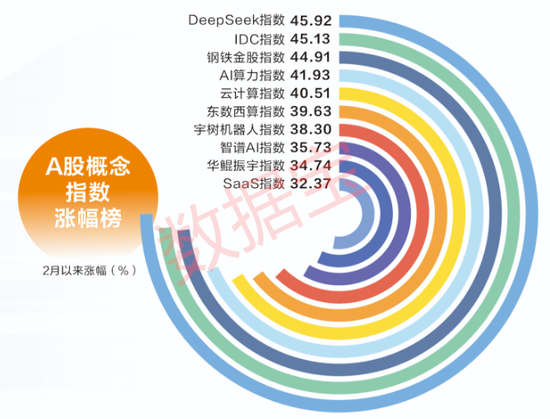 DeepSeek重估科技股！国产算力狂欢背后，四重风险需重视-第1张图片