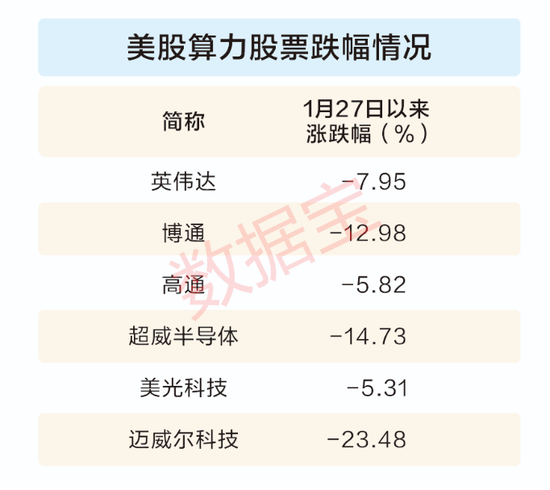 DeepSeek重估科技股！国产算力狂欢背后，四重风险需重视-第3张图片
