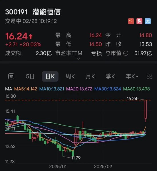 突发！芯片股大跌！A股3000亿巨头重挫！-第3张图片