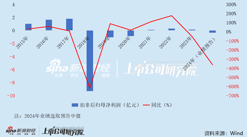 唐德影视业务频繁“踩雷” 已站在悬崖边缘？ 净资产逼近退市红线 债务风险和存货减值风险畸高-第3张图片