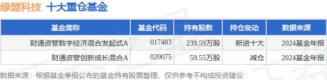 2月28日绿盟科技跌6.16%，财通资管数字经济混合发起式A基金重仓该股-第1张图片