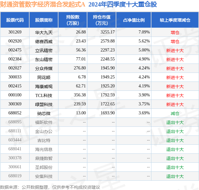 2月28日绿盟科技跌6.16%，财通资管数字经济混合发起式A基金重仓该股-第2张图片
