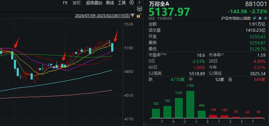 A股二月收官，这些翻倍股你抓住了吗？-第1张图片