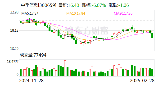 中孚信息：公司多款自主产品与生态伙伴进行了适配认证-第1张图片