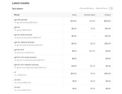 OpenAI发布“高情商”的GPT-4.5 能否撑起高成本？-第2张图片