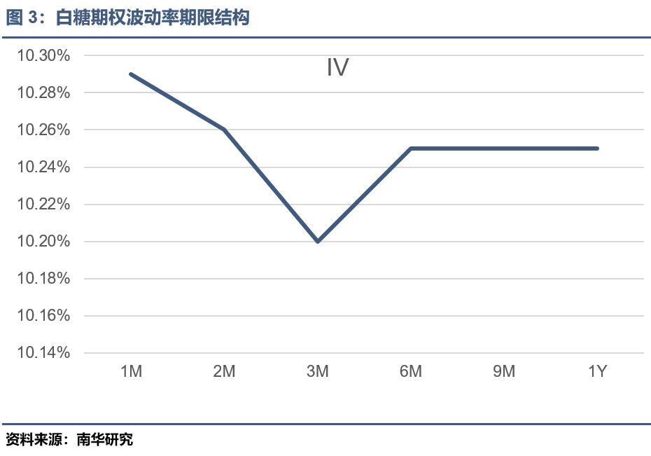白糖系列期权，今晚夜盘交易！策略来了-第6张图片