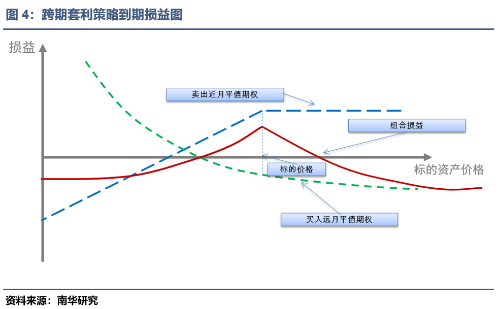 白糖系列期权，今晚夜盘交易！策略来了-第8张图片