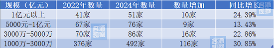 回看汾酒经销商大会：705家大商挑起400亿盘面-第2张图片