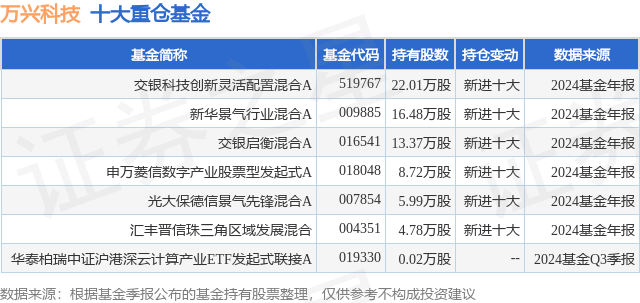 2月28日万兴科技跌8.12%，交银科技创新灵活配置混合A基金重仓该股-第1张图片