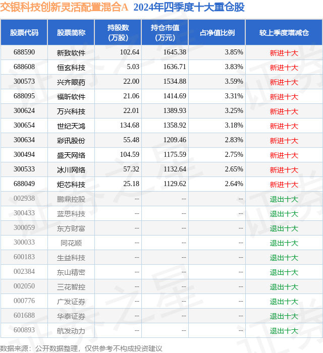2月28日万兴科技跌8.12%，交银科技创新灵活配置混合A基金重仓该股-第2张图片