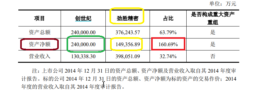 创世纪资本迷局：变相借壳上市、实控人多次套利与16亿商誉暗礁|定增志-第1张图片