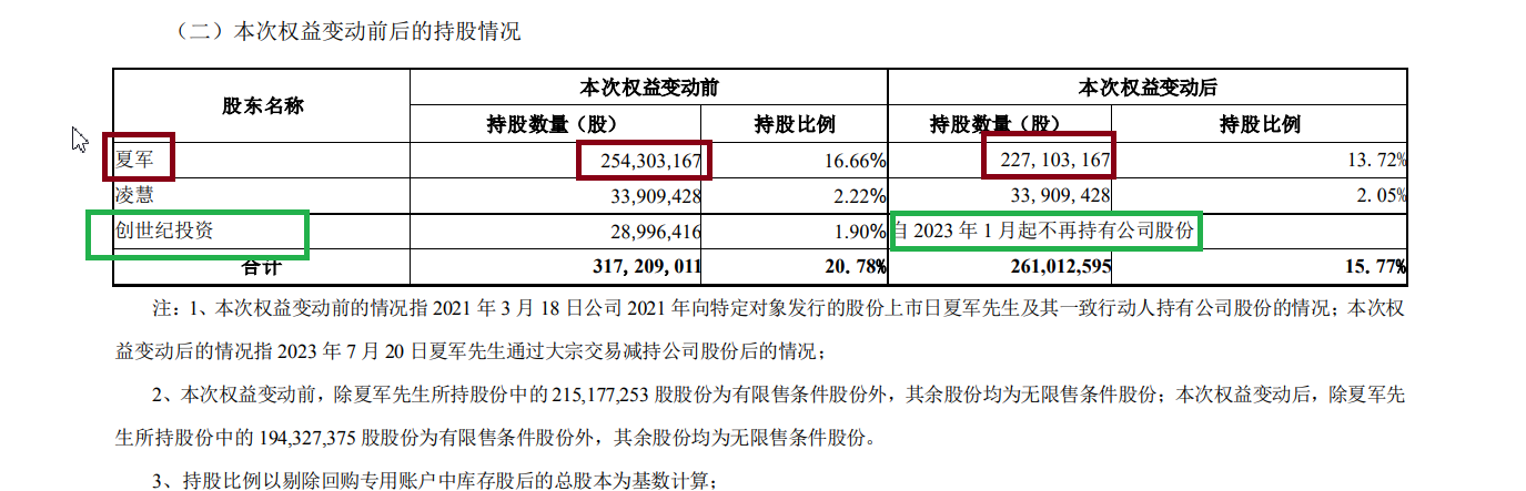 创世纪资本迷局：变相借壳上市、实控人多次套利与16亿商誉暗礁|定增志-第3张图片
