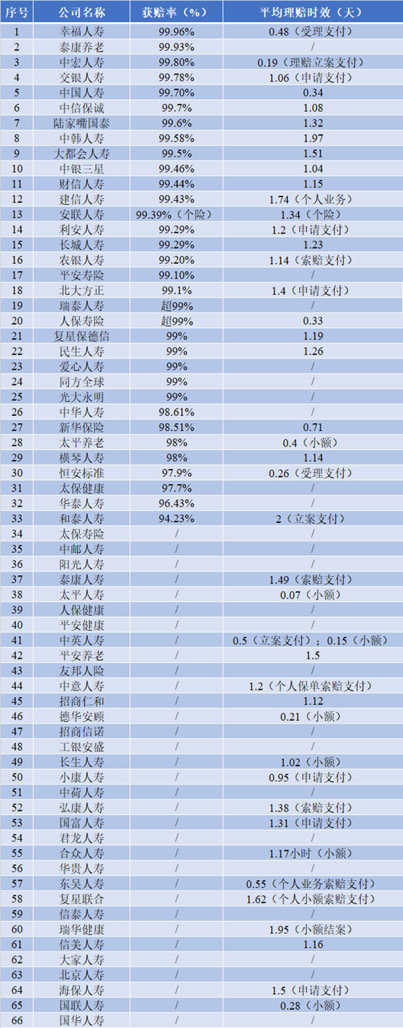 寿险赔付支出增长近四成，25-35岁恶性肿瘤出险率攀升两倍-第5张图片