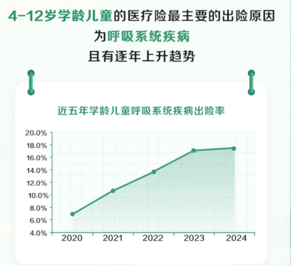 寿险赔付支出增长近四成，25-35岁恶性肿瘤出险率攀升两倍-第9张图片