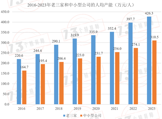 财险公司人均产能排行榜：财险职工人数已经四连降，自2016年以来人均产能复合增速9.7%！-第3张图片