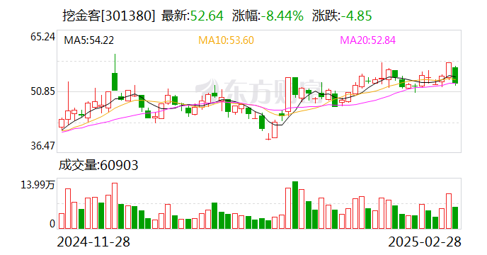 挖金客：公司研发的智能政务问答机器人小问不属于类人形机器人-第1张图片