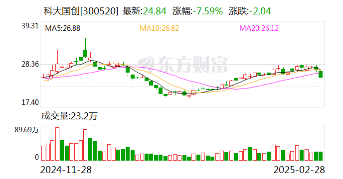 科大国创：公司与本源量子计算机合肥有限公司暂无业务合作-第1张图片