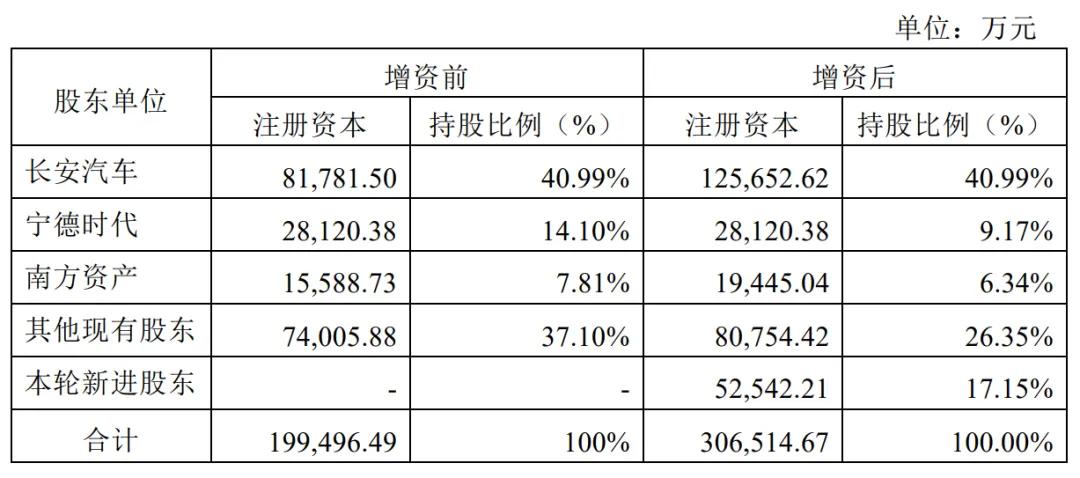 阿维塔向华为支付第二期转让价款57.5亿-第4张图片