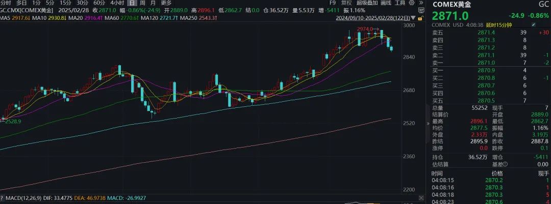 太突然！金价大跳水，金饰克价3天跌了18元！何时可以出手买金？DeepSeek分析-第3张图片