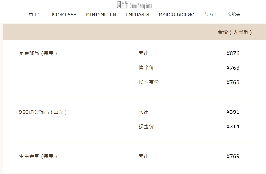 太突然！金价大跳水，金饰克价3天跌了18元！何时可以出手买金？DeepSeek分析-第4张图片
