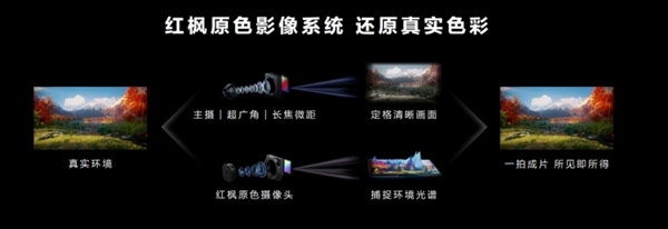 华为设计师激进！鸿蒙全新形态手机来袭：一款友商想不到的产品-第4张图片