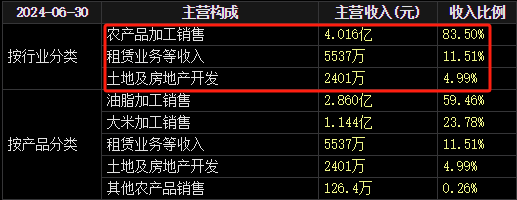 证监会：东方集团涉嫌重大财务造假！-第4张图片