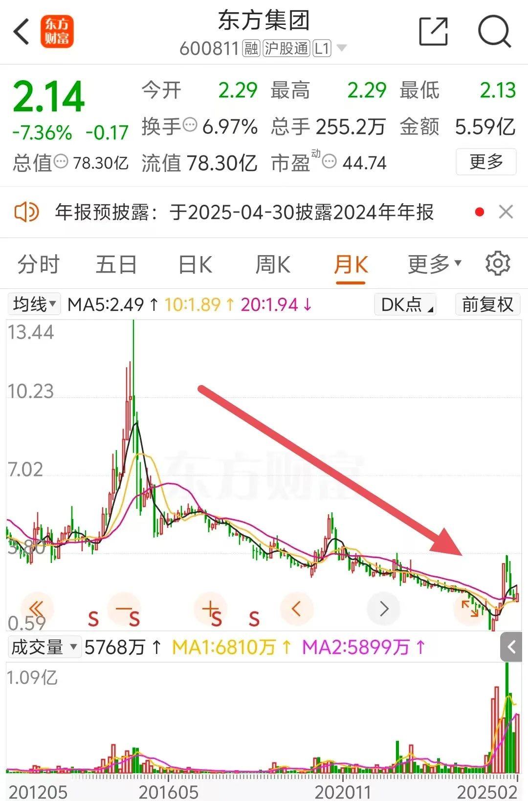证监会：东方集团涉嫌重大财务造假！-第6张图片