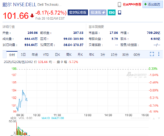 戴尔跌5.7%，Q4营收不及预期-第1张图片