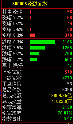关注丨黑色星期五！原因，找到了-第8张图片