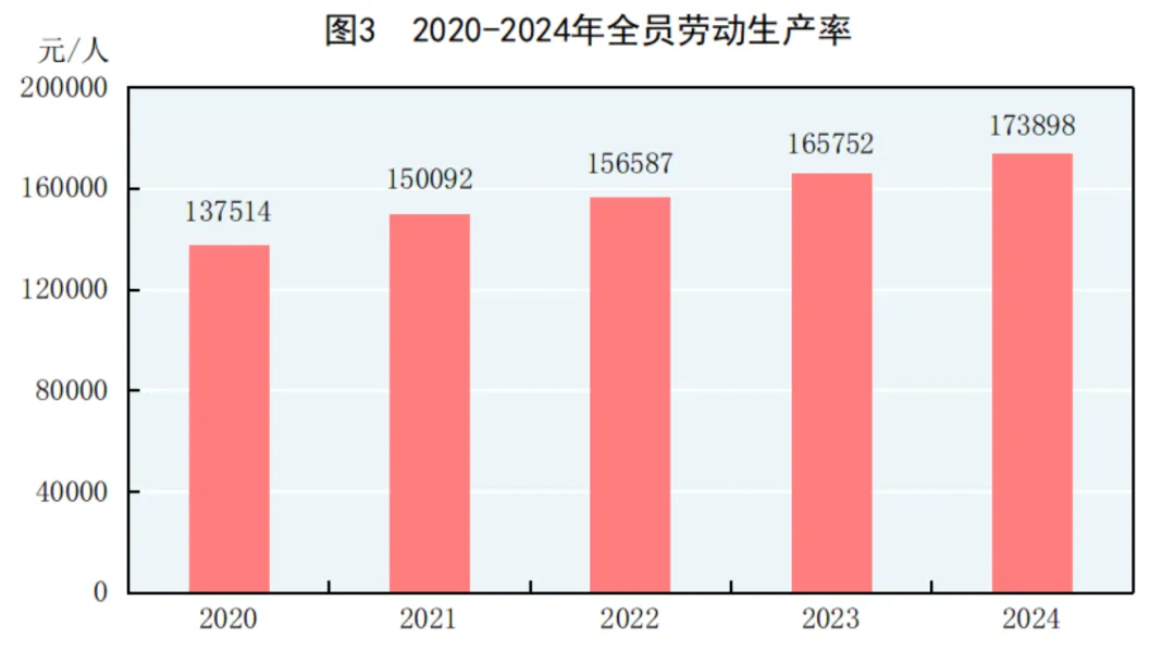 2024年中国人口减少139万，城镇常住人口94350万，人均可支配收入中位数49302元-第4张图片