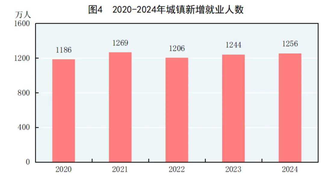 2024年中国人口减少139万，城镇常住人口94350万，人均可支配收入中位数49302元-第6张图片