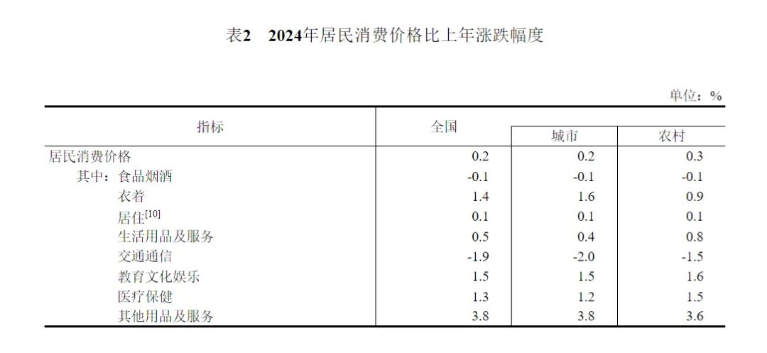 2024年中国人口减少139万，城镇常住人口94350万，人均可支配收入中位数49302元-第8张图片