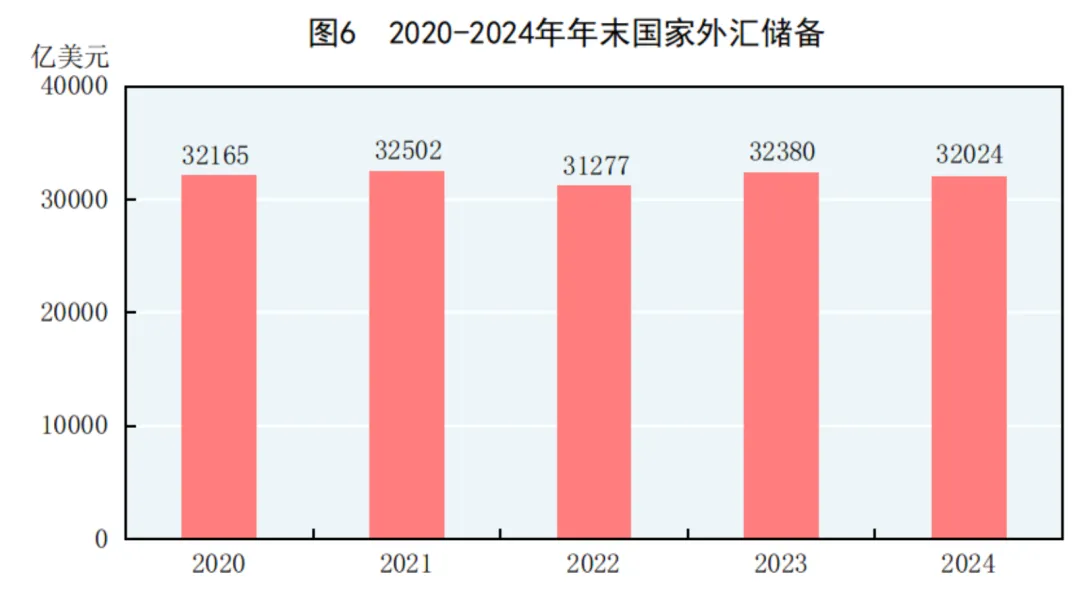 2024年中国人口减少139万，城镇常住人口94350万，人均可支配收入中位数49302元-第9张图片