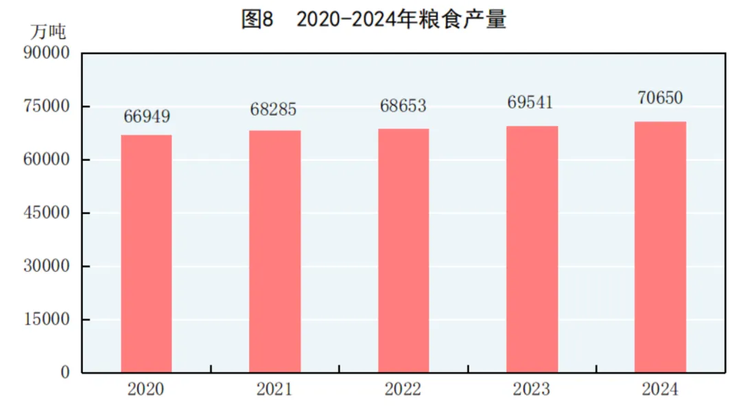 2024年中国人口减少139万，城镇常住人口94350万，人均可支配收入中位数49302元-第11张图片