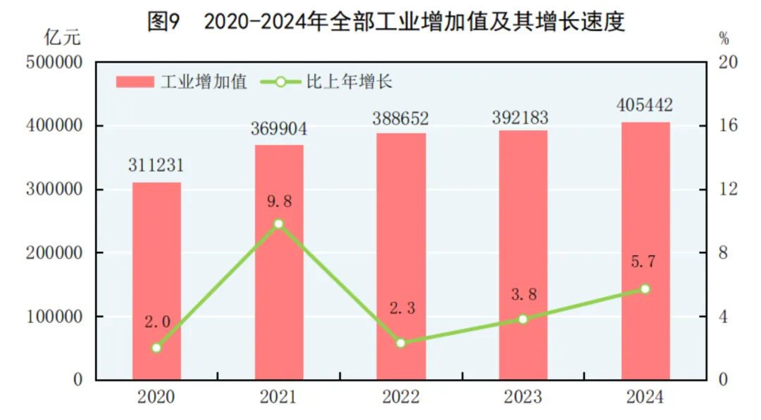 2024年中国人口减少139万，城镇常住人口94350万，人均可支配收入中位数49302元-第12张图片