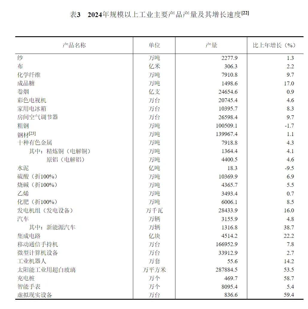 2024年中国人口减少139万，城镇常住人口94350万，人均可支配收入中位数49302元-第13张图片