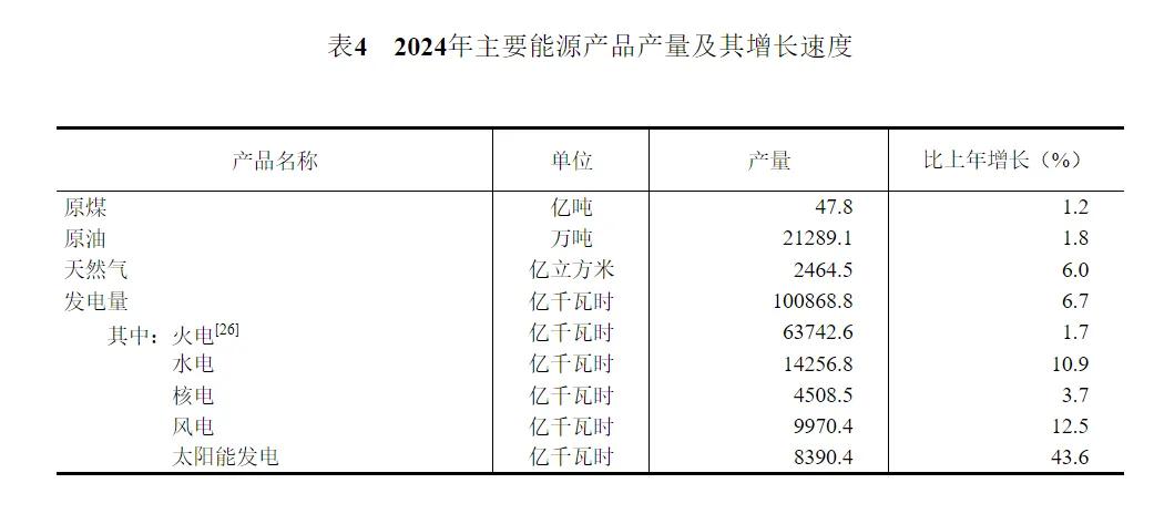 2024年中国人口减少139万，城镇常住人口94350万，人均可支配收入中位数49302元-第14张图片
