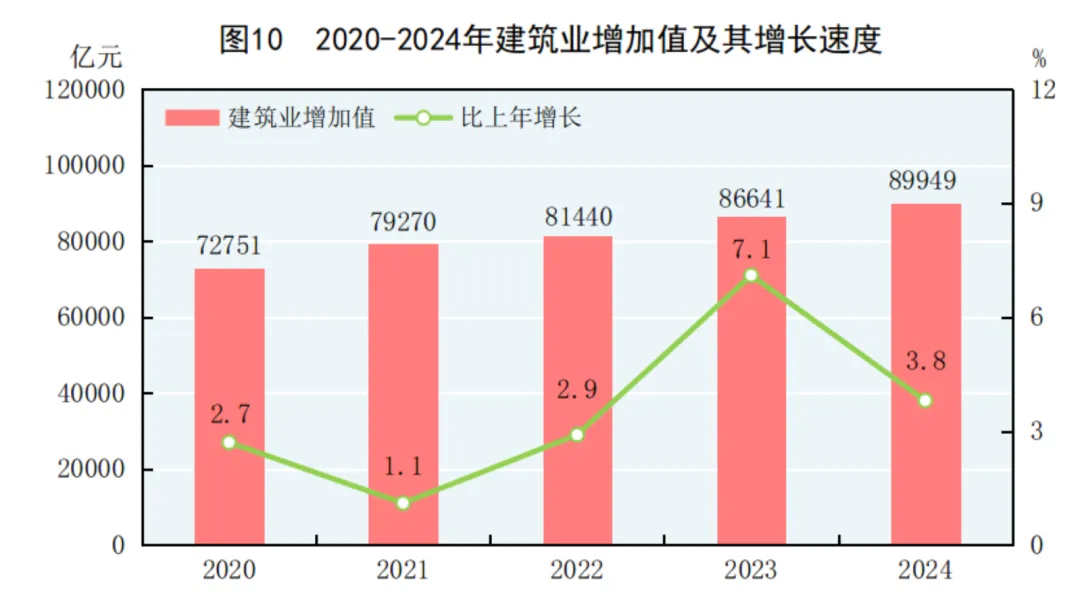 2024年中国人口减少139万，城镇常住人口94350万，人均可支配收入中位数49302元-第15张图片